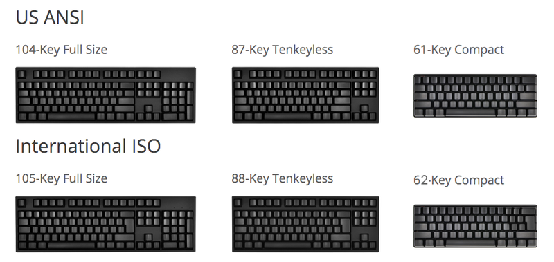 Los tres tipos de teclado según su número de teclas. Gráfico: WASD.